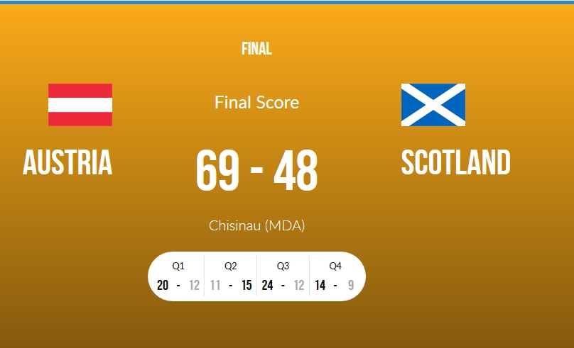 20180708 WU16 Finale