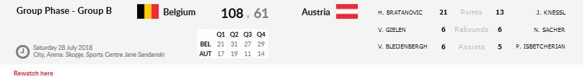 20180802 Belgien Score